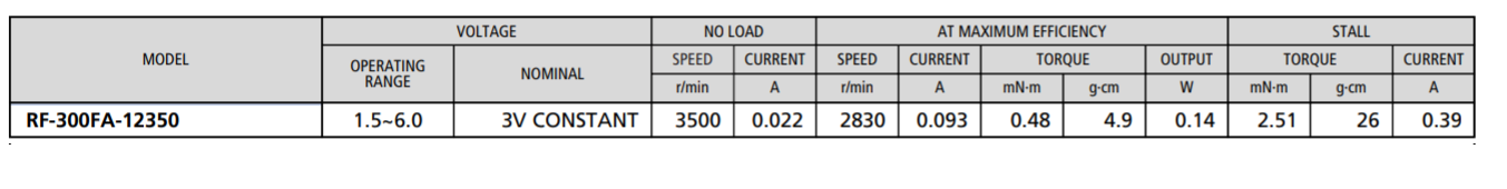 Micro Motor RF300 1.5-6VDC