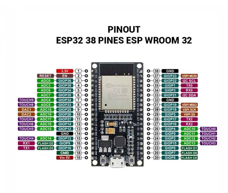 Programador Nodemcu ESP32 38 pines  WIFI + Bluetooth 4.2 Ble