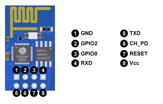 Módulo WIFI ESP8266 ESP-01