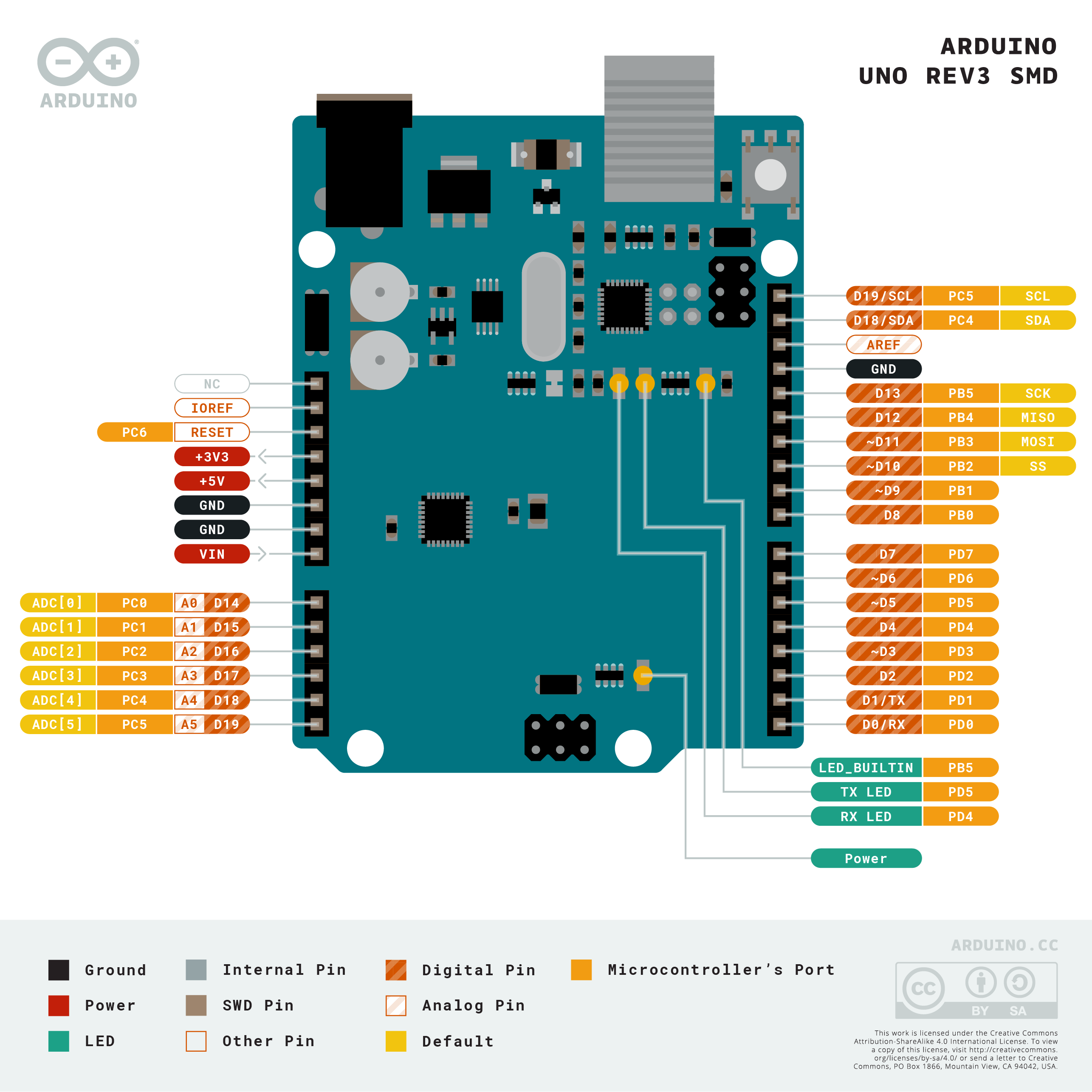 Arduino UNO Genérico con cable