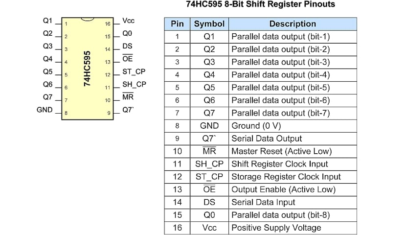 SN74HC595N Registro De Corrimiento De 8 Bits