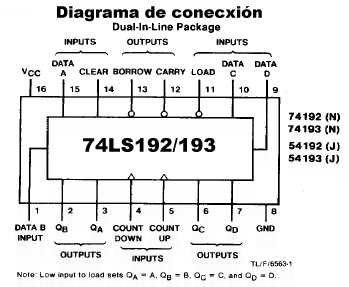 SN74LS192N Contador De Decadas