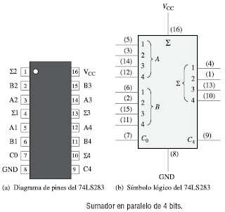 SN74LS283N Circuito TTL Sumador 4 Bits
