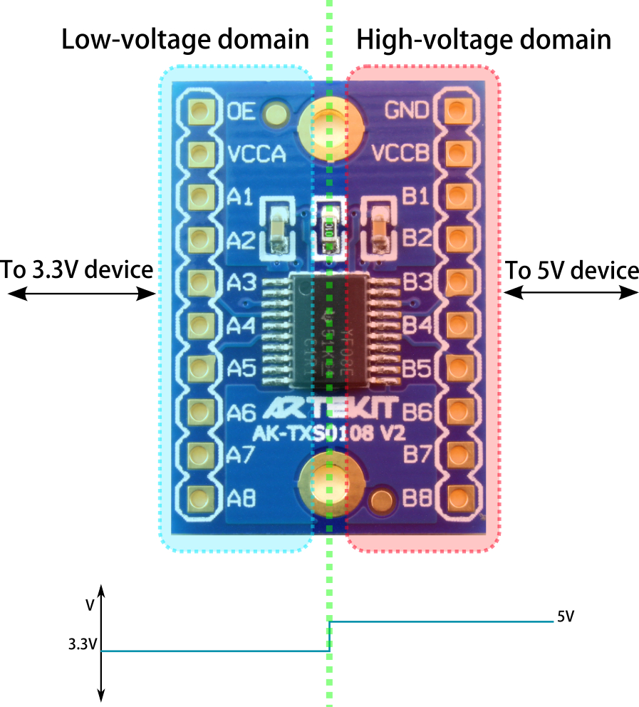 TXS0108E Módulo bidireccional de cambio de nivel lógico para Raspberry Pi, módulo de traducción de voltaje de 8 canales, 3,3 V, 5V