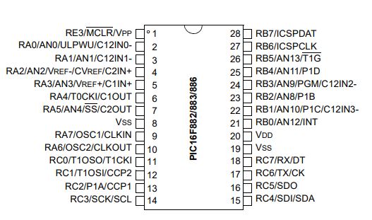 Microcontrolador PIC16F883