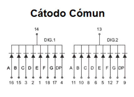 Display 7 Segmentos 2 Dígitos Cátodo Común