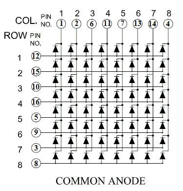 Display 8x8 Ánodo Común Leds rojos 3mm, medida 32 x 32 mm