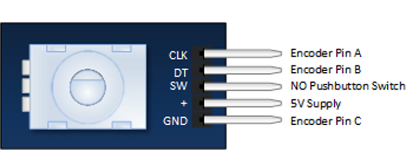 KY040 Módulo Encoder Mecánico Rotatorio