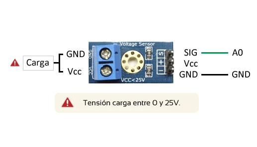 FZ0430 Sensor De Voltaje 0-25VDC