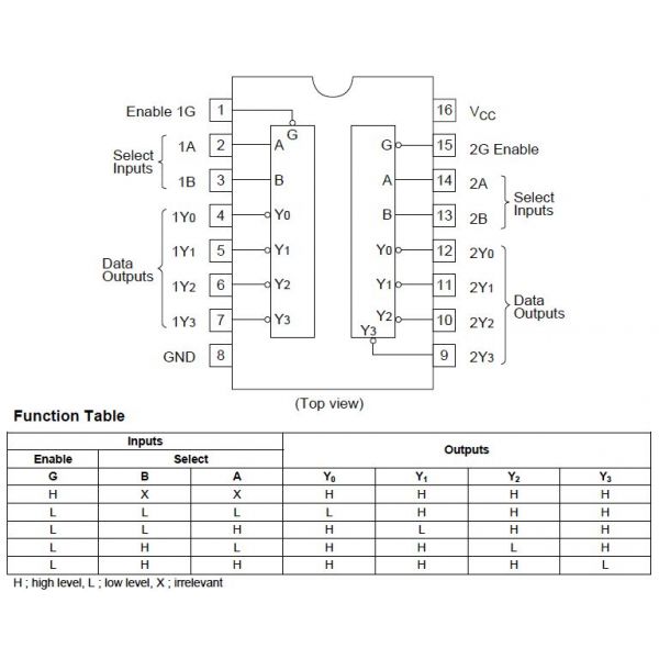 SN74LS139 Decoder Demultiplexor De 2 a 4